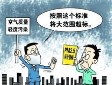 PM2.5、細(xì)顆粒危害性及對(duì)應(yīng)措施：