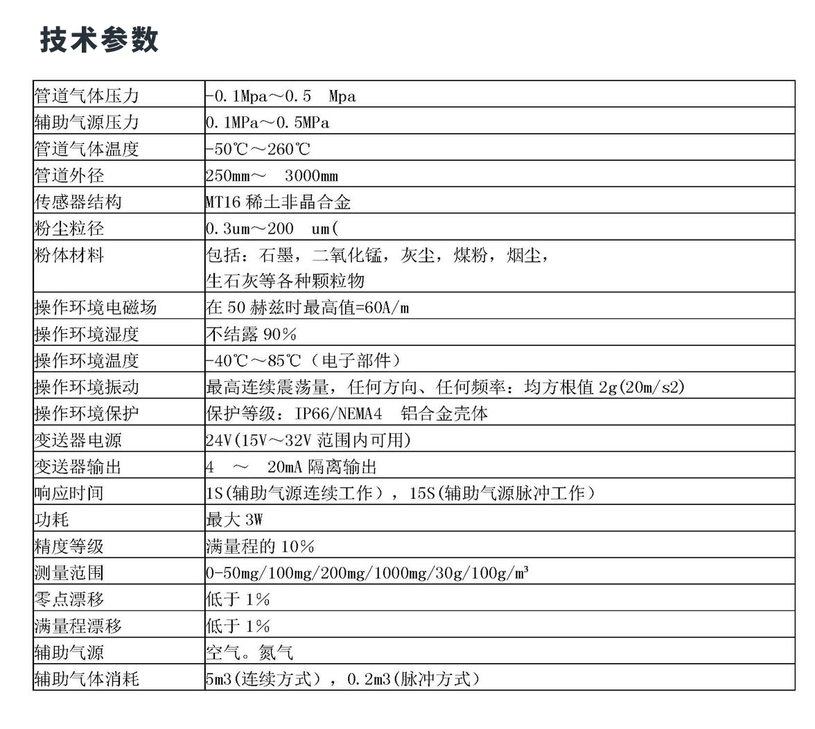 AIFLI-DFM/TS管道（煙道）粉塵濃度檢測(cè)儀